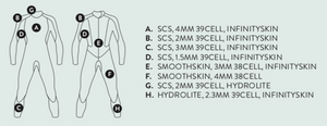 ORCA The Equip Wetsuit - Male