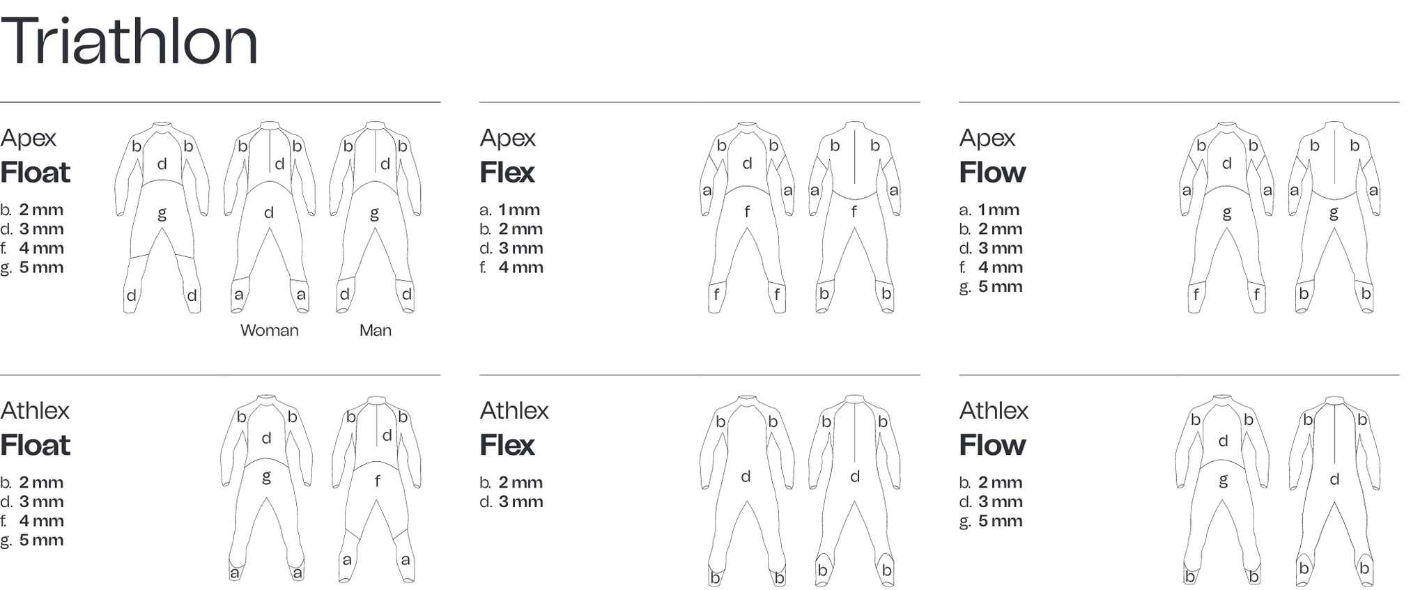 ORCA Apex Float Wetsuit - Female (Formally the Orca 3.8)