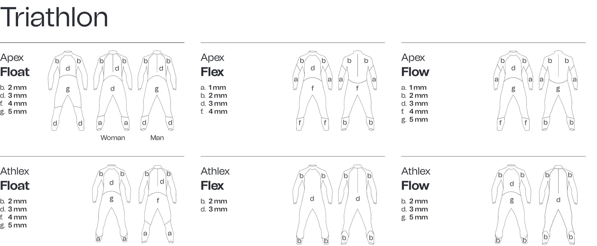 ORCA Apex Flow Wetsuit - Male (Formally the Orca Predator)