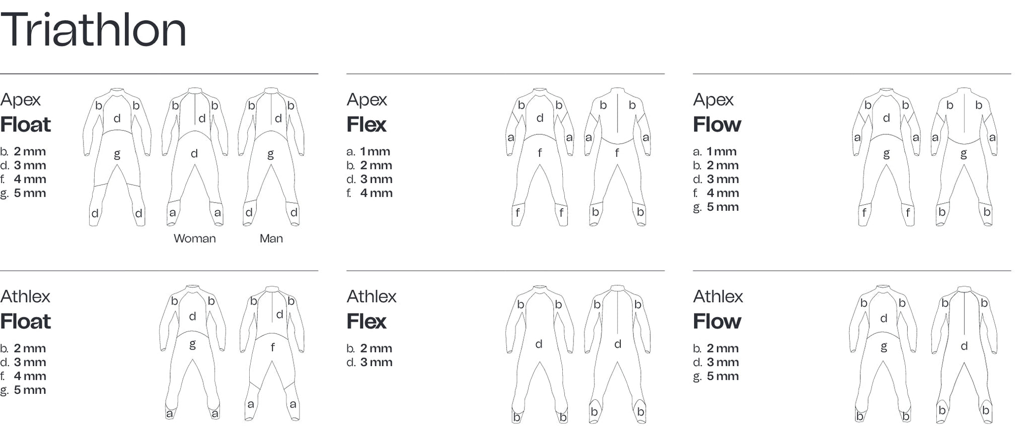 ORCA Apex Float Wetsuit - Male (Formally the Orca 3.8)