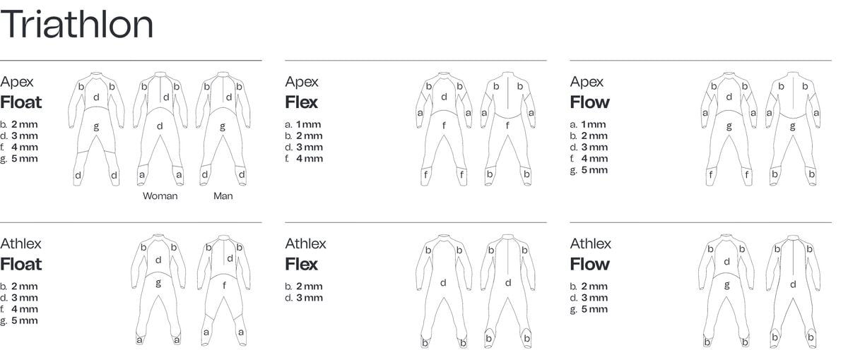 ORCA Apex Flow Wetsuit - Female (Formally the Orca Predator)